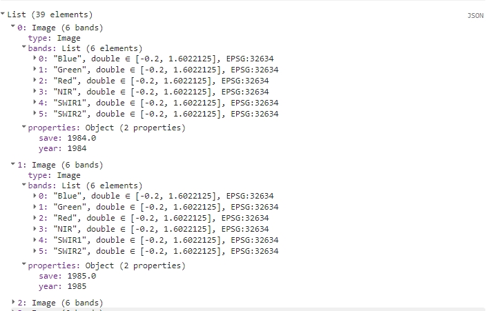 Yearly composite images list